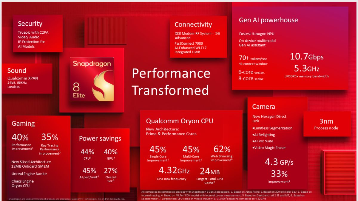কোয়ালকম স্ন্যাপড্রাগন ৮ এলিট ২
